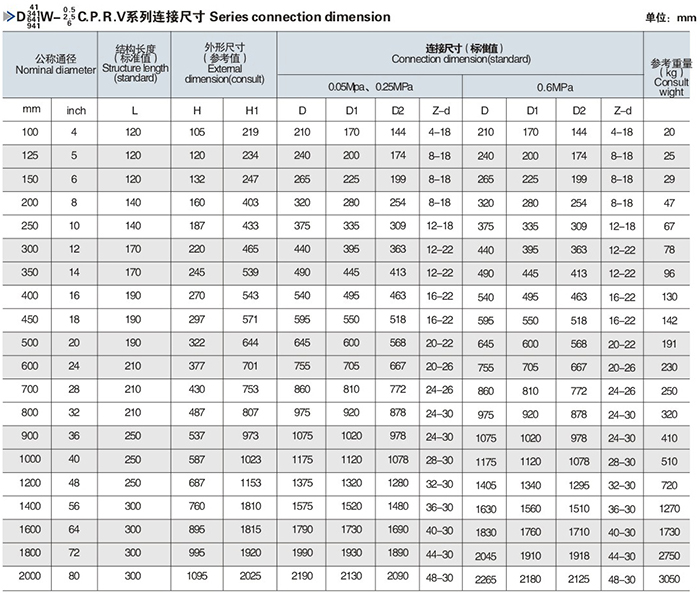 D941W通風(fēng)蝶閥