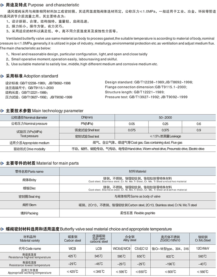 通風蝶閥